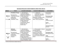 Contoh rph kssr pj tahun 1; Dapatkan Rpt Pendidikan Jasmani Tahun 2 Yang Berguna Khas Untuk Para Ibubapa Download Pendidikan Abad Ke 21