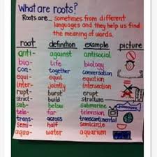 Root Words Anchor Chart Teaching Language Arts Teaching