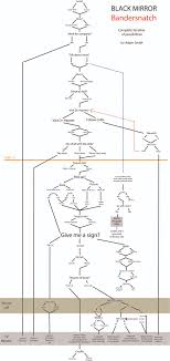 Bandersnatch Choices Chartgeek Com