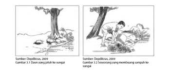 Rpp pencemaran lingkungan smp kelas 7 kurikulum 2013 revisi 2016. Soal Ulangan Tentang Pencemaran Lingkungan Kls 7 Semester 2 Jawabanku Id