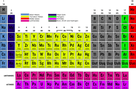 Halogen compounds are potent oxidizers of mercury, stabilizing the hg(ii) created by forming halogen complexes. Halogens Read Chemistry Ck 12 Foundation