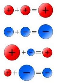 222 Best Integers Images Integers Teaching Math 7th