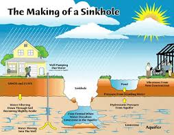 sinkhole information water quality