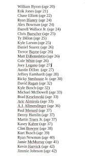 What are the numbers of each nascar driver. List Of Current Cup Drivers By Age Corrected Nascar