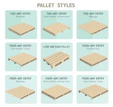 What Are The Standard Pallet Sizes Dimensions In 2019