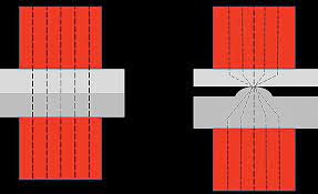 Resistance Projection Welding 2018 04 05 Assembly Magazine