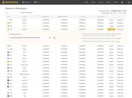 Buy bitcoin securely is in the mac, and how that's changed over time. Binance Limit Cas Token Crypto