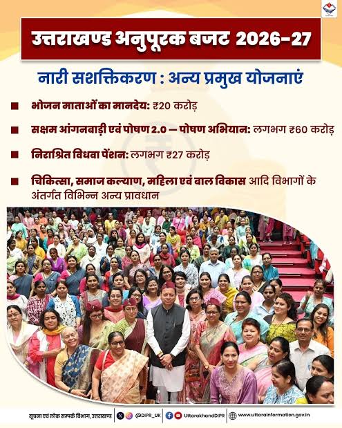 उत्तराखण्ड अनुपूरक बजट 2026-27 में महिला सशक्तिकरण हेतु अन्य प्रमुख  योजनाएं। #UttarakhandBudget #Uttarakhand