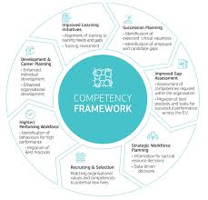 Custcompeu Eu Customs Competency Framework Taxation And Customs Union Framework Career Planning Custom