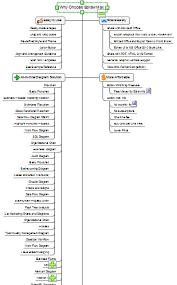 Tree Diagram Software Create Tree Diagrams Easily With Edraw