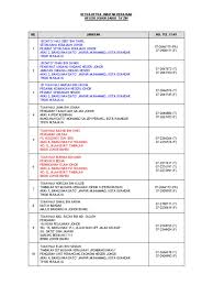 On the disposal of scheduled wastes in malaysia. Ketua Jabatan Terkini 26022014