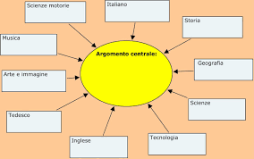 Tesina Terza Media Da Scaricare Bigwhitecloudrecs