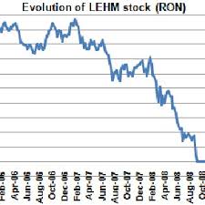 Below is a list of some important events in banks history, including mergers and acquisitions. Pdf The Impact Of Lehman Brothers On Romanian Banks Listed On Bvb