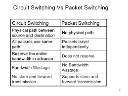 Active inactive deleted static local 2 0 0 0 switched 0 0 0 0 unused 0 0 0 0. Frame Relay Pvc And Dlci Network Engineering Stack Exchange