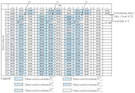 In 2013, the average water consumption per day of malaysians was 210 litres, while in 2014, the average consumption has risen by 2 liters which means 212 litres or about 141 bottles of. Water Free Full Text A Short Term Water Demand Forecasting Model Using A Moving Window On Previously Observed Data