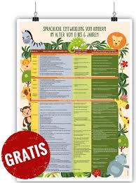 Wie lässt sich ein beobachtungsbogen sinnvoll einsetzen? Grosses Gratis Poster Geschenkt Meilensteine Der Kindlichen Sprachentwicklung Von 0 Bis 6 Jahren Auf Sprachentwicklung Sprachentwicklung Kind Entwicklung