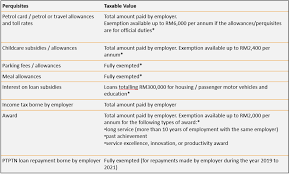 Malaysia salary guide year 2020. Everything You Need To Know About Running Payroll In Malaysia