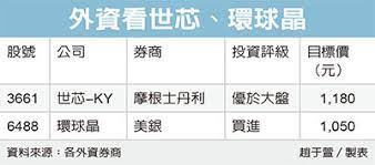 重點資訊 分類行情 個股排行 現金殖利率排行 八大行庫 騰落指標; ä¸–èŠ¯ ç'°çƒæ™¶å¤–è³‡å–Šåƒé‡' è‚¡å¸‚è¦èž è‚¡å¸‚ è¯åˆæ–°èžç¶²