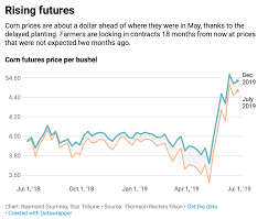 Supply Concerns Impacting Corn Prices As Trade Worries