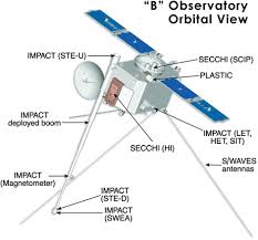 (imaging devices are sometimes called, perhaps somewhat grandiloquently, panoramic detectors.) 2