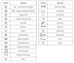 Gd T Symbols Reference Guide From Sigmetrix Mechanical Engineering Design Mechanical Design Engineering Symbols