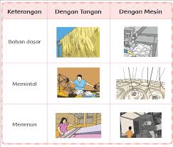 Vii / genapalokasi waktu : Soal Tematik Kelas 3 Sd Tema 7 Subtema 2