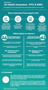 Demystifying Us Health Insurance Health Insurance Us Health Health Insurance Plans