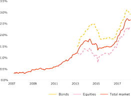 investing in china blackrock