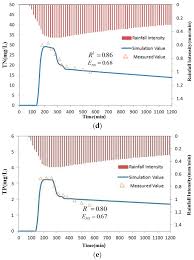 287/2009 privind codul civil, publicat în monitorul oficial al româniei, partea i, nr. Water Free Full Text Simulation Of Rain Garden Effects In Urbanized Area Based On Mike Flood Html