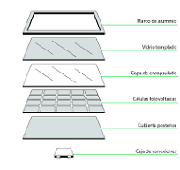 Material de las placas solares | Blog EDP