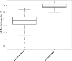 Infrared Technology For Estrous Detection In Chinchilla