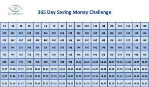 See more ideas about money saving challenge, budgeting money, money challenge. Daily Habit Archives Savingadvice Com Blog
