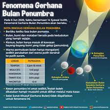 Apakah fenomena solar minimum sedang terjadi? Facebook