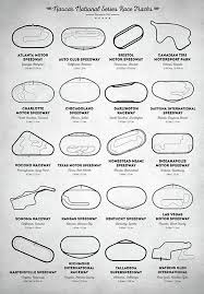 The track plays host to drivers of the craftsmans truck series, who visit the speedway. 57 Race Tracks Ideas Nascar Racing Race Track Nascar