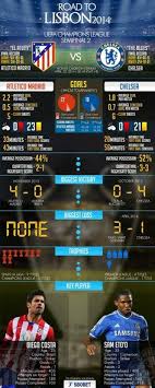 Head to head statistics and prediction, goals, past matches, actual form for champions league. Blues We Are