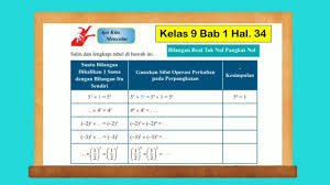 · yang dapat diceritakan dari gambar: Ayo Kita Mencoba Hal 34 Matematika Kelas 9 Bab 1 Bilangan Real Tak Nol Pangkat Nol Youtube