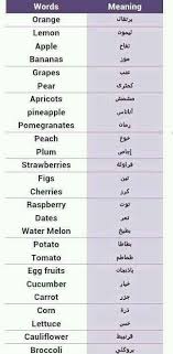 Online English Language Learning Learning Arabic Learn Arabic Language