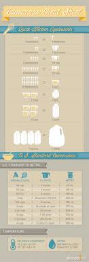 Pin On Cooking Tips Tricks