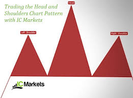 trading the head and shoulders chart pattern ic markets