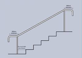 Handrails Handrails Should Be Easy To Grasp And Provide Maximum Support Universal Design Tool