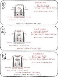 Diagramming Galvanic Cells Handout And Worksheet Galvanic Cell Cells Worksheet Cell