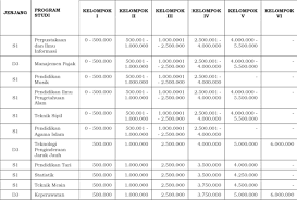 We did not find results for: Biaya Kuliah Universitas Negeri Padang 2021 Ukt Jenjang D3 D4 S1