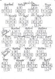 ตารางคำนวณหวยประจำว น หวยออกอะไร หวยเด ด เลขเด ดงวดน แม จำเน ยร 1 9 58 หวยซอง คำคมปราชญ เปร อง คำคมต ดตลก ใบเสนอราคา