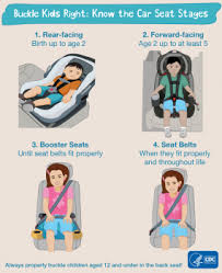 Buckle Kids Right Know The Car Seat Stages 1 Rear Facing Birth Up To Age 2 2 Forward Facing Age 2 Up To At Child Passenger Safety Booster Seat Car Seats