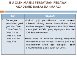 Kepada penjawat awam seluruh negara ini harapan perdana menteri. Cadangan Penambahbaikan Skim Perkhidmatan Pensyarah Di Ipta Ppt Download