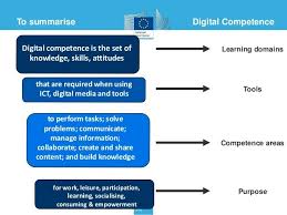 Http Image Slidesharecdn Com Estoniadigcomp160415 150416020721 Conversion Gate02 95 Digital Competence Framework For Citi Domain Knowledge Competence Digital