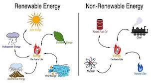 Renewable Energy Systems In The Future Part 1
