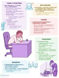 Image result for Fatigue