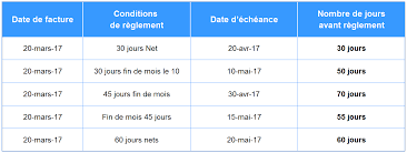 Sep 04, 2019 · 17. Les Mentions De Conformite D Une Facture Easytresorerie