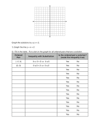 A Sea Of Math June 2013 Graphing Inequalities Graphing Linear Inequalities Geometry Worksheets